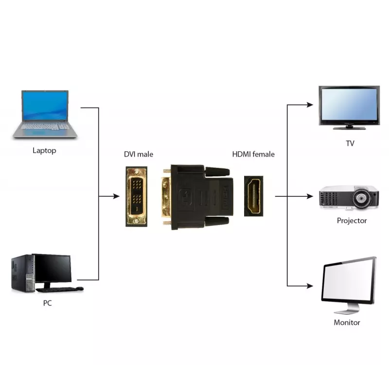 Adattatore cavo Gembird A-HDMI-DVI-2