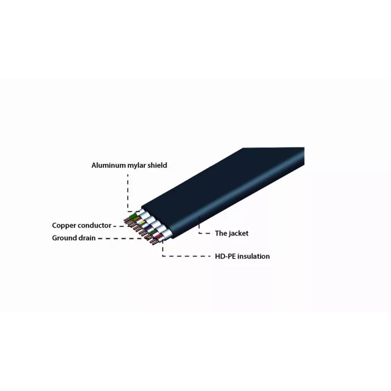GEMBIRD Cavo HDMI piatto, maschio – maschio, 20 m