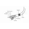 Cavo splitter VGA GEMBIRD 20 cm