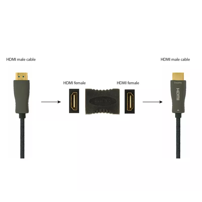 GEMBIRD adattatore prolunga HDMI