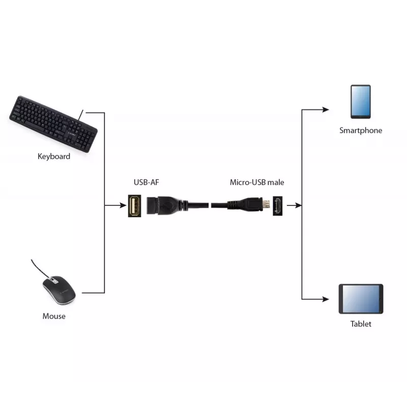 GEMBIRD cavo USB OTG AF a Micro BM 15 cm - nero