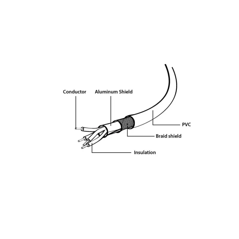 Cavo GEMBIRD USB 2.0 AM a Type-C (AM/CM) 1m