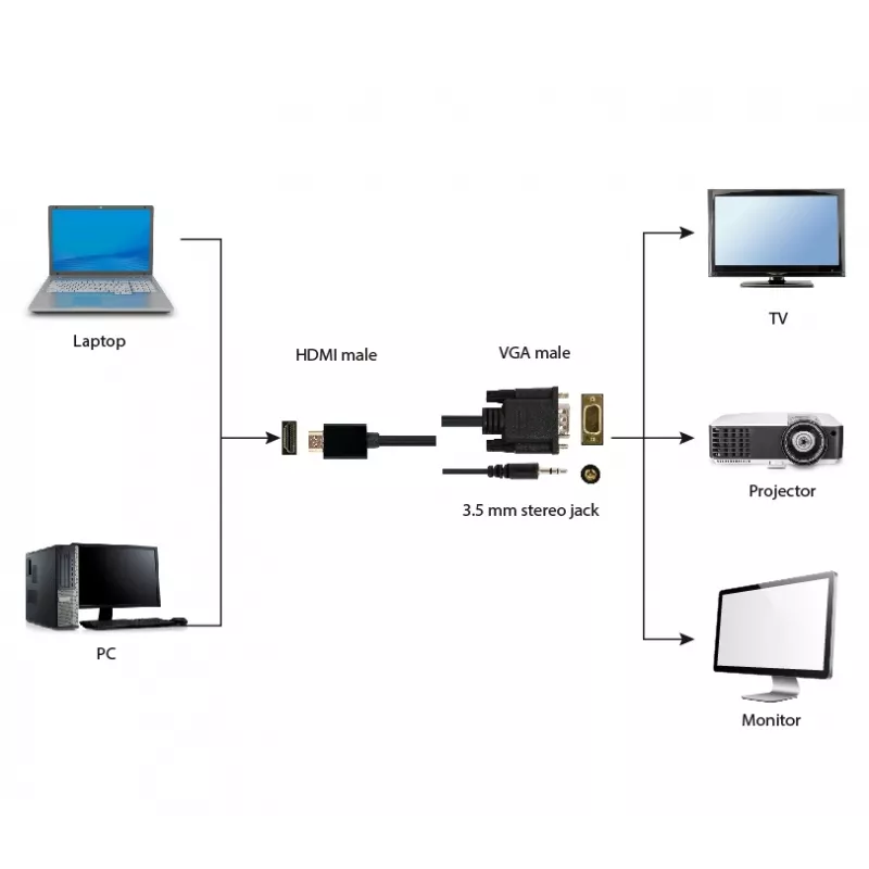 Cavo adattatore GEMBIRD HDMI a VGA e audio, connettore singolo, 1,8 m - nero