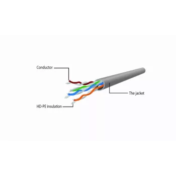 Cavo di rete Gembird Cat6 U/UTP PP6U-0.5M, 0,5 m, connettore maschio RJ-45 a connettore maschio RJ-45, bianco, AWG24