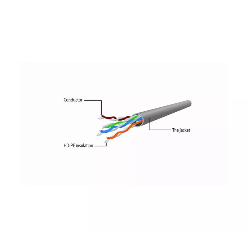 Cavo patch GEMBIRD - CAT6 - UTP - 5 m - verde