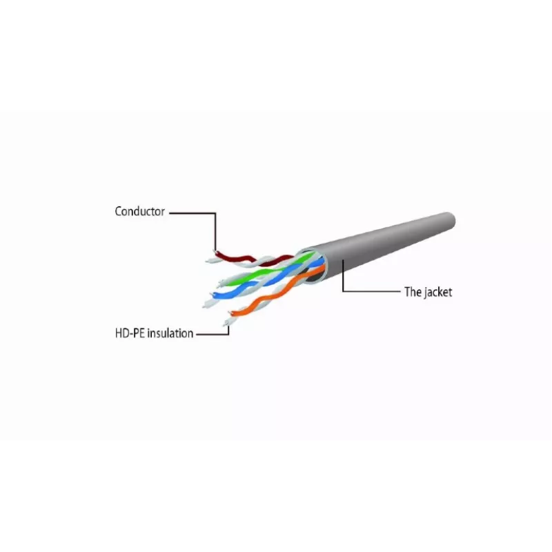 Cavo patch GEMBIRD - CAT6 - UTP - 25cm