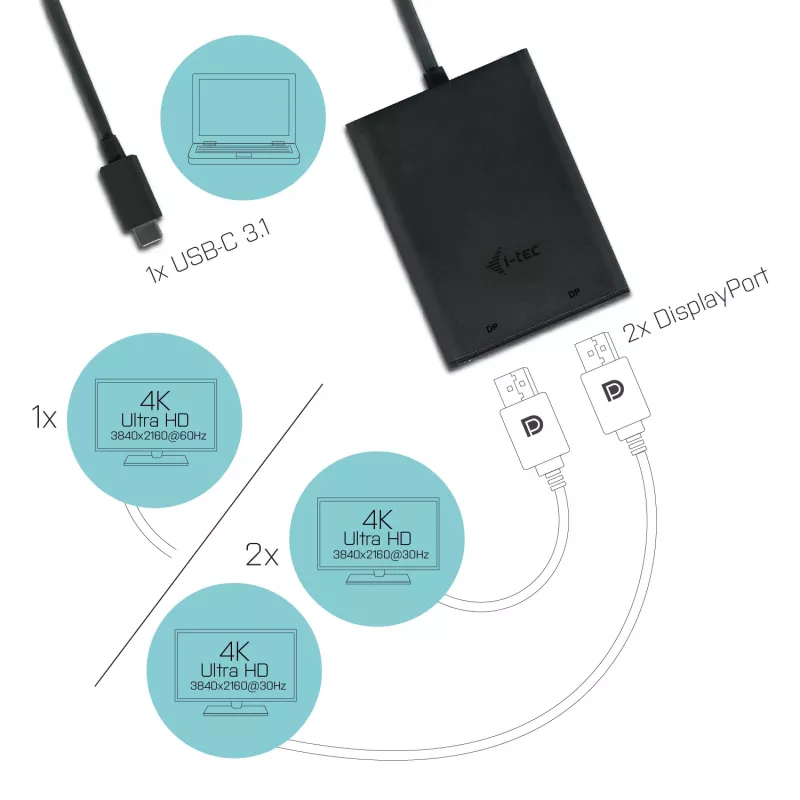 i-tec adattatore video USB-C 3.1 Dual 4K DP