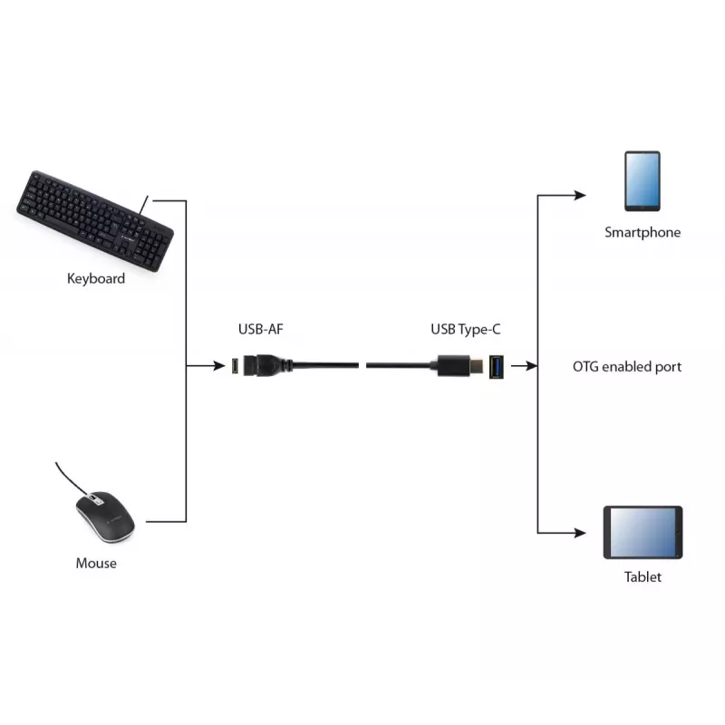 Cavo USB Gembird A-OTG-CMAF3-01, USB‑C su USB‑A, 0,2 m, nero