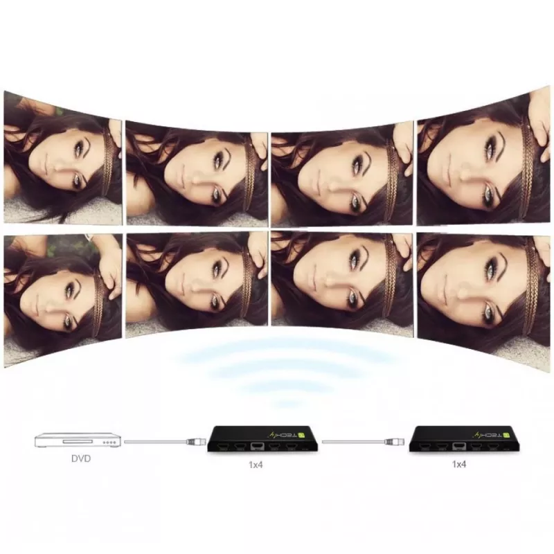 Techly IDATA HDMI-4K4 splitter HDMI 1x4, 4K x 2K (3840 x 2160), 3D, 36 bit, nero
