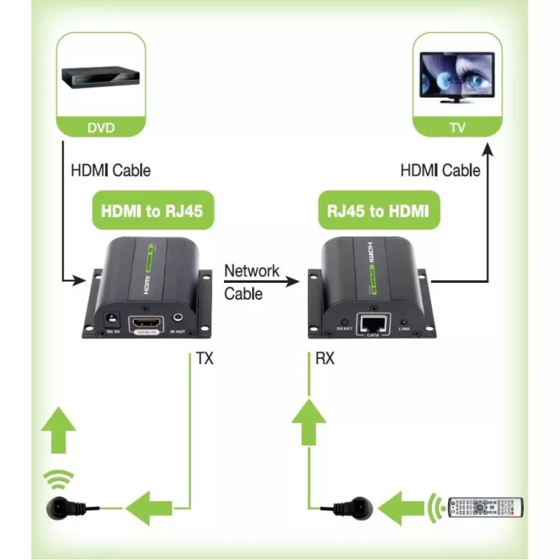 Extender HDMI Techly Full HD su cavo Cat.5E / 6 / 6A / 7 max. 60 m autoregolato IDATA EXT-E70I