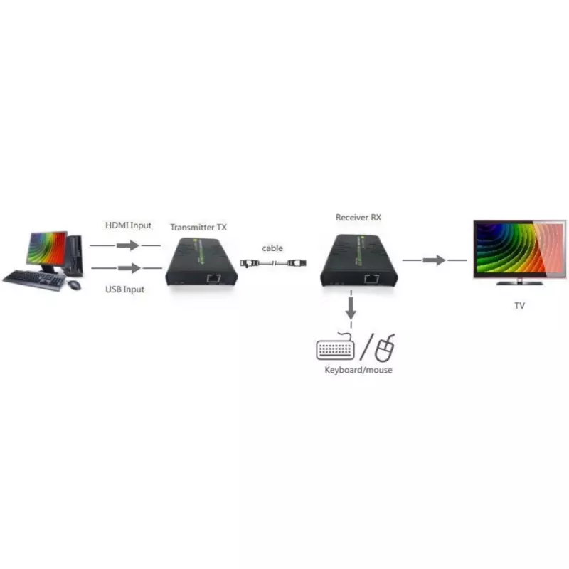 Extender KVM Techly IDATA HDMI-KVM2 trasmettitore e ricevitore