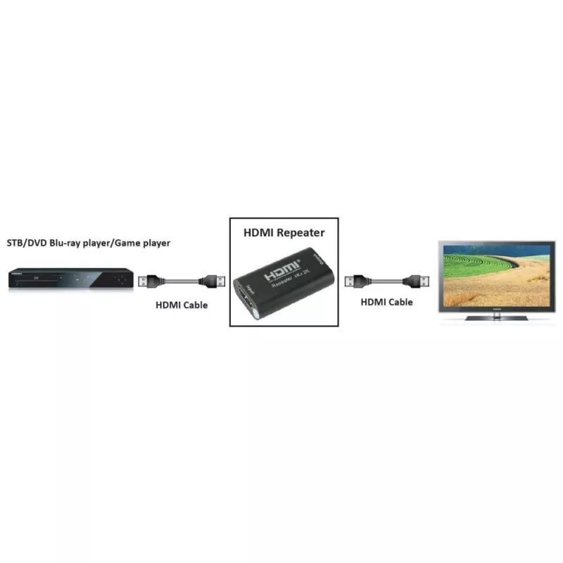 Ripetitore AV TECHLY IDATA-HDMI2-RIP4KT — HDMI 2.0, HDCP 2.2, 4096×2160, distanza massima 40 m, nero