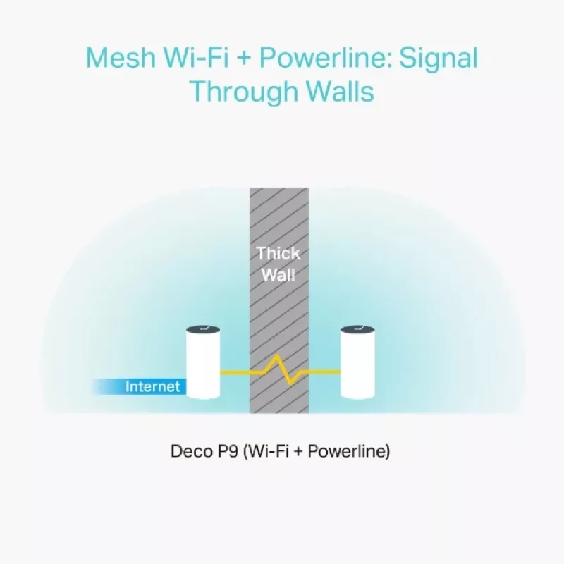 TP-Link AC1200 + AV1000 Whole Home Hybrid Mesh Wi-Fi System, confezione da 2