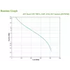 APC Back-UPS BX750MI - 750VA, 4x C13, USB, Line-Interactive, 0.75 kVA, 410 W, sinusoidale, 140 V, 300 V