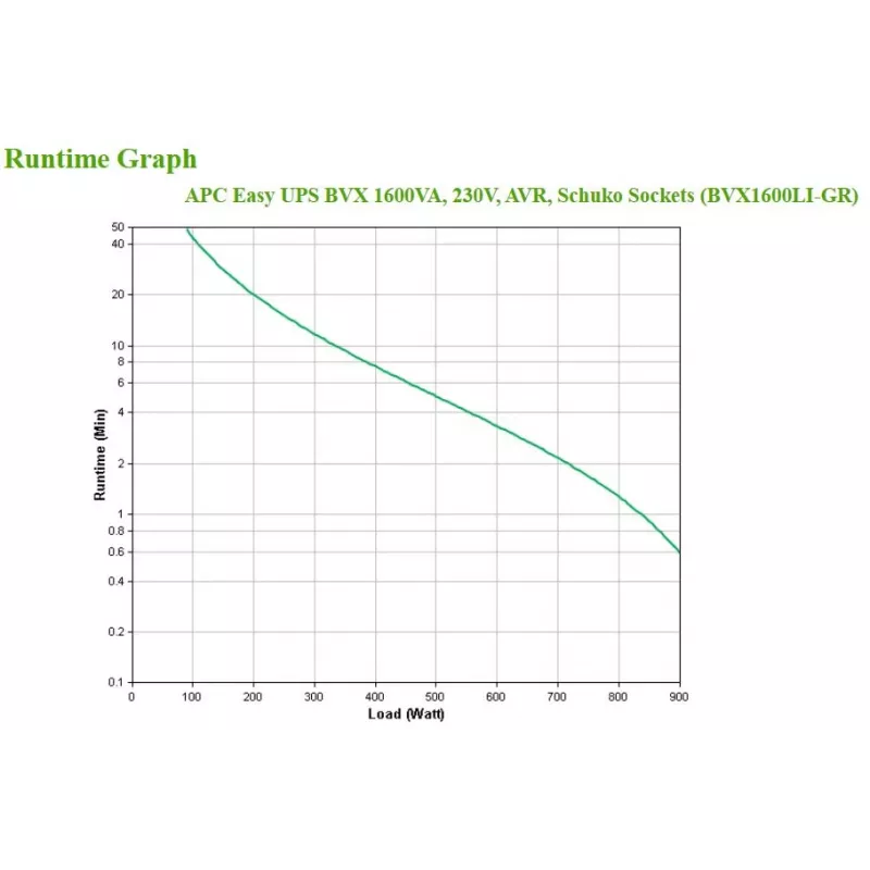 APC Easy UPS gruppo di continuità (UPS) Line-Interactive 1,2 kVA 650 W 4 uscite AC