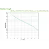 APC Easy UPS (gruppo di continuità) Line-Interactive 1,6 kVA 900 W