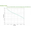 APC Easy UPS gruppo di continuità (UPS) Line-Interactive 2,2 kVA 1200 W 4 uscite AC