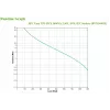 APC Easy UPS gruppo di continuità (UPS) Line-Interactive 1,6 kVA 900 W 6 uscite AC