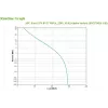 Gruppo di continuità (UPS) APC BVX700LI-GR Line-Interactive 0,7 kVA 360 W 2 uscite AC