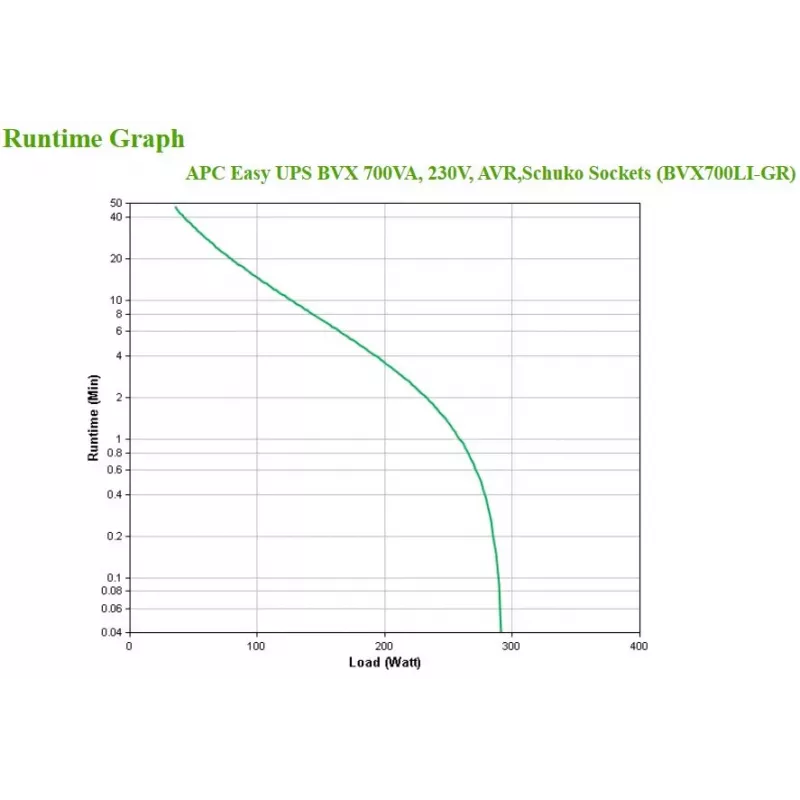 Gruppo di continuità (UPS) APC BVX700LI-GR Line-Interactive 0,7 kVA 360 W 2 uscite AC