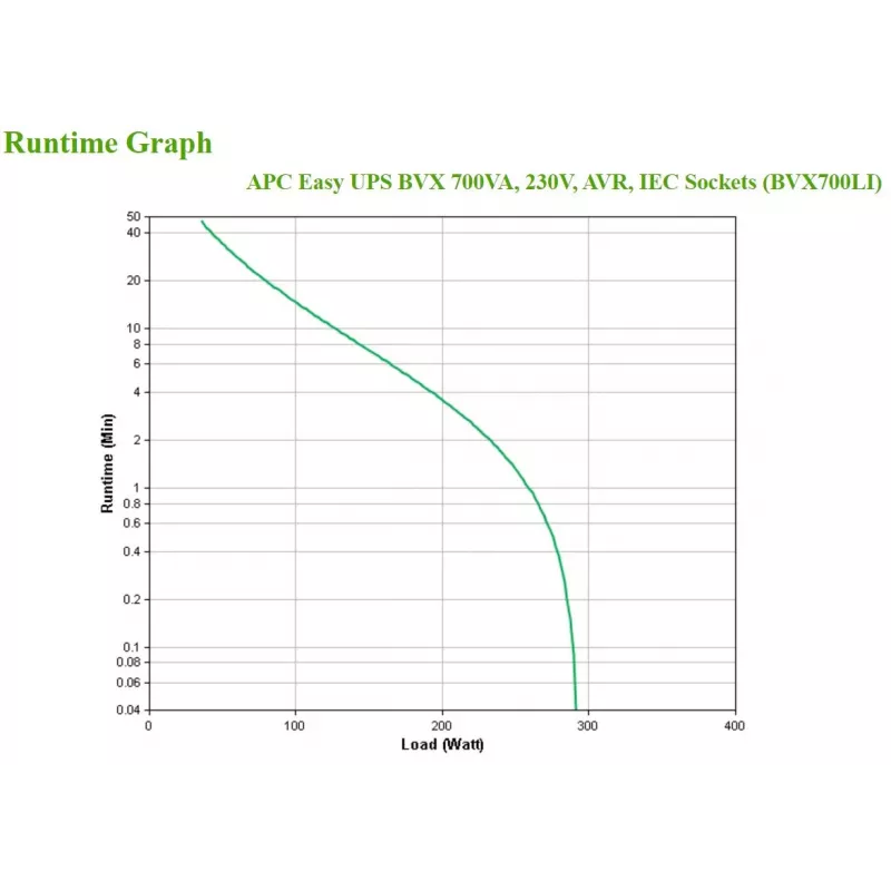 Gruppo di continuità (UPS) APC BVX700LI Line-Interactive 0,7 kVA 360 W 4 uscite AC