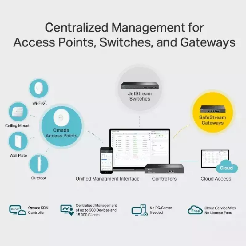 Controller hardware TP-Link Omada OC300