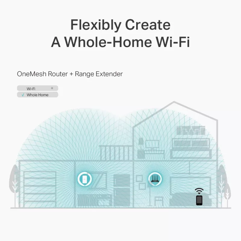 Router Wi-Fi TP-Link Archer C6 Fast Ethernet dual band (2,4 GHz / 5 GHz) bianco