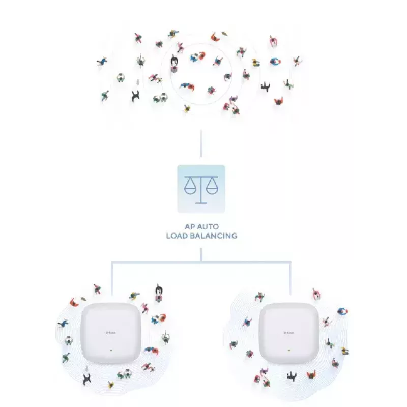 Access point D-Link AX1800 Wi-Fi 6 Dual-Band PoE