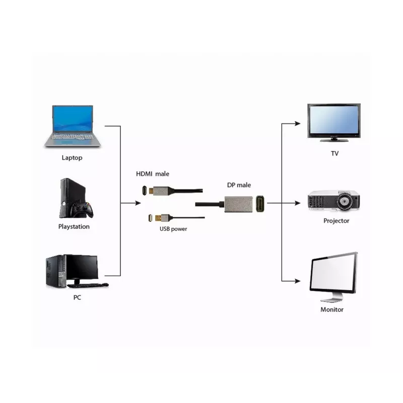 GEMBIRD cavo adattatore attivo 4K HDMI maschio a DisplayPort maschio, 2 m – nero
