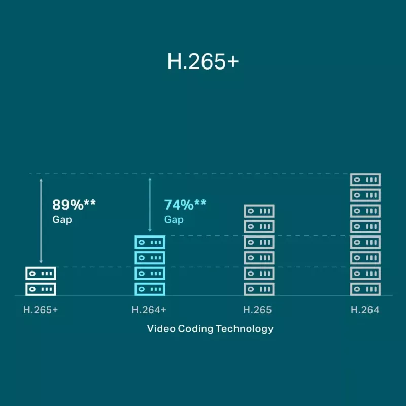 TP-Link VIGI videoregistratore di rete PoE+ 8 canali