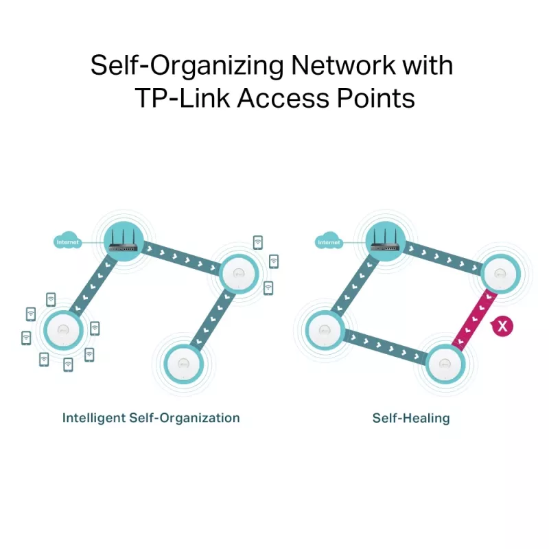 Router TP-Link Omada AX3000 dual band Wi-Fi 6