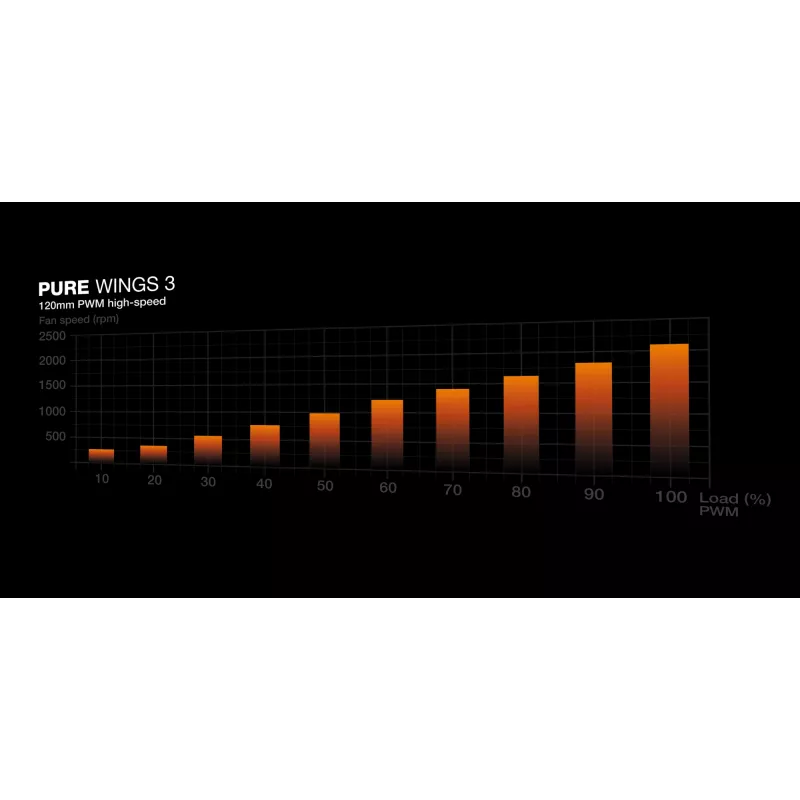 be quiet! Pure Wings 3 120mm PWM High-Speed ventola per case 12 cm nero 1 pz.
