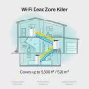 Mesh router TP-Link AC1900 dual band Wi-Fi 5