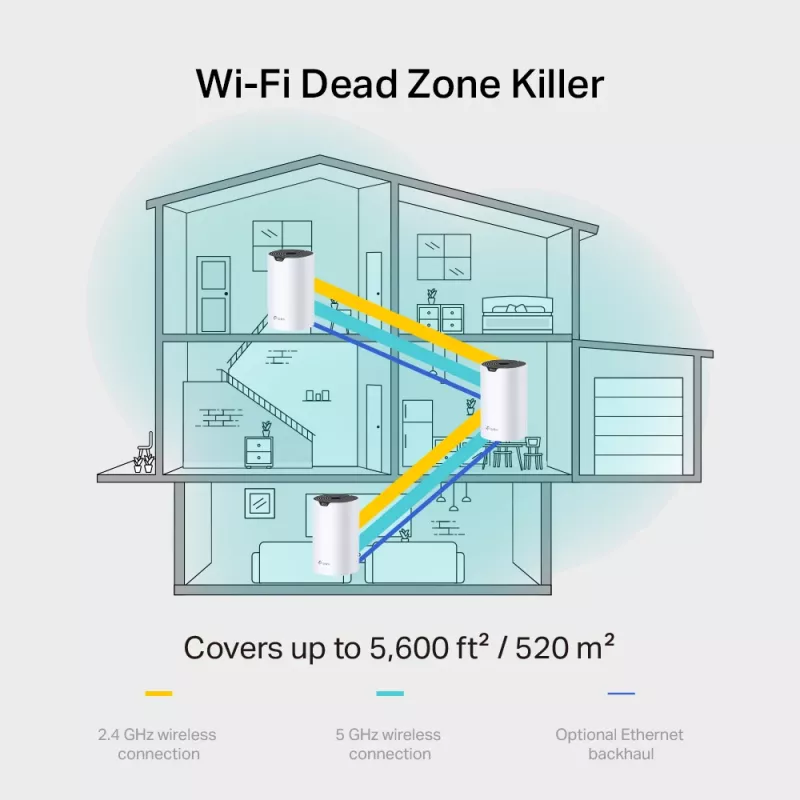 Mesh router TP-Link AC1900 dual band Wi-Fi 5