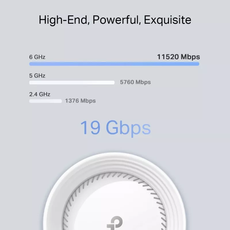 TP-Link BE19000 Whole Home Mesh Wi-Fi 7 System (Tri-Band), bianco, interno, sistema Mesh, CE: