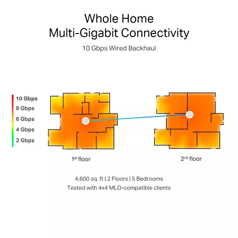 TP-Link BE19000 Whole Home Mesh Wi-Fi 7 System (Tri-Band), bianco, interno, sistema Mesh, CE: