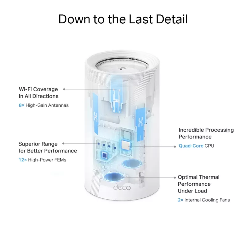 TP-Link BE19000 Whole Home Mesh Wi-Fi 7 System (Tri-Band), bianco, interno, sistema Mesh, CE: