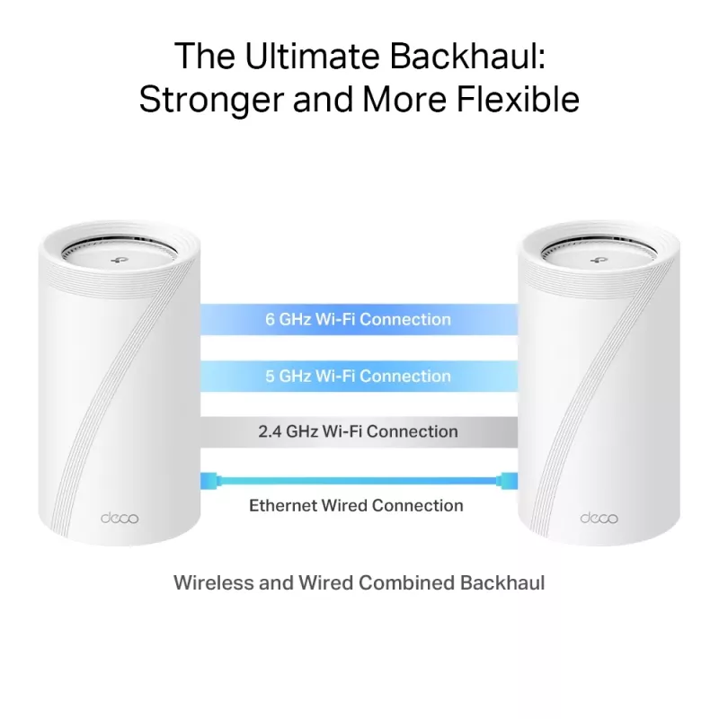 TP-Link BE19000 Whole Home Mesh Wi-Fi 7 System (Tri-Band), bianco, interno, sistema Mesh, CE: