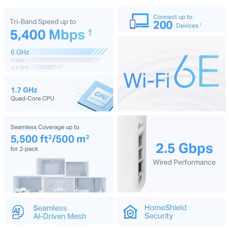 TP-Link AXE5400 Whole Home Mesh Wi-Fi 6E System (Tri-Band), bianco, interno, sistema Mesh, 500 m², FCC: