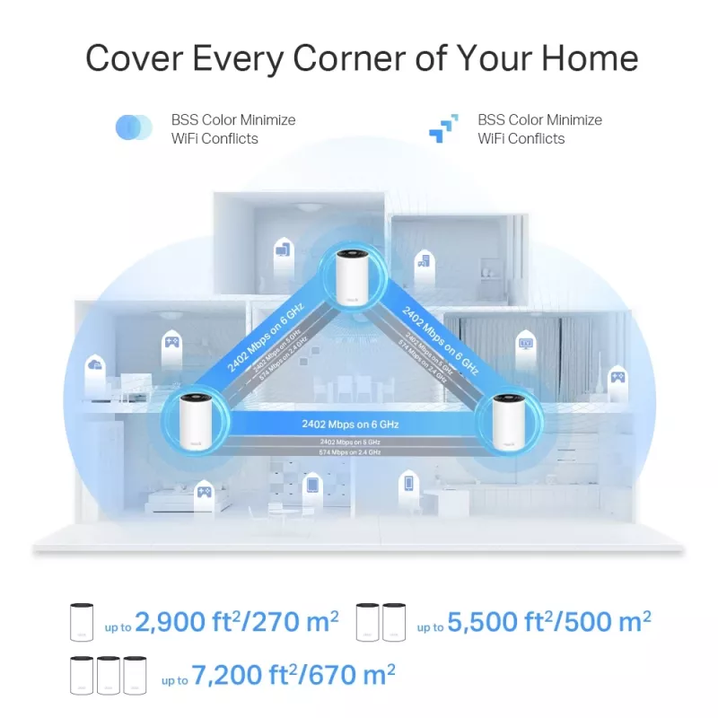 TP-Link AXE5400 Whole Home Mesh Wi-Fi 6E System (Tri-Band), bianco, interno, sistema Mesh, 500 m², FCC: