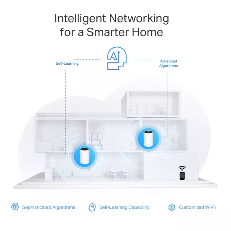TP-Link AXE5400 Whole Home Mesh Wi-Fi 6E System (Tri-Band), bianco, interno, sistema Mesh, 500 m², FCC: