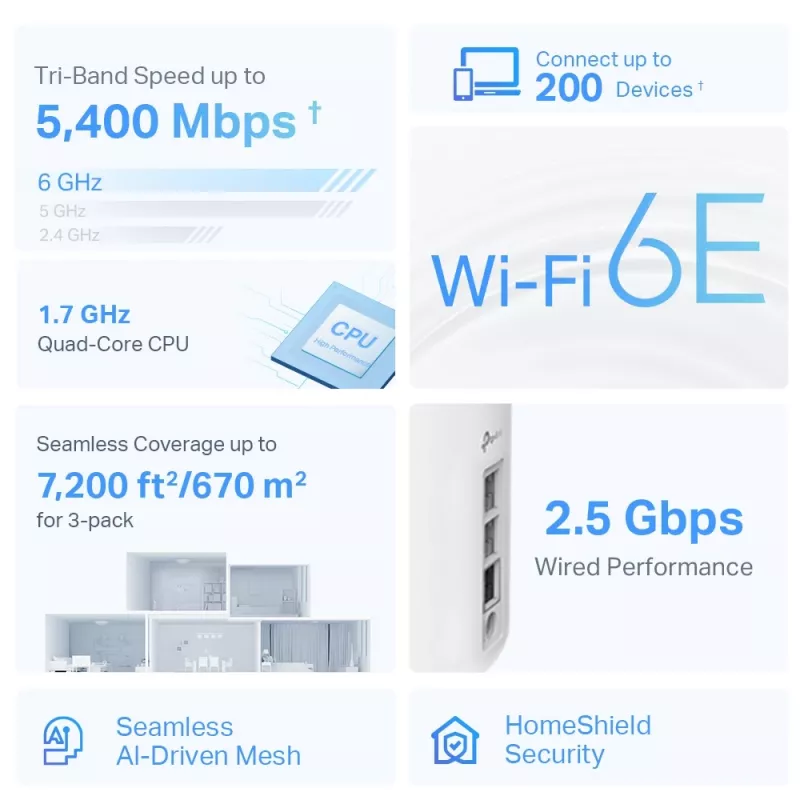 TP-Link AXE5400 Whole Home Mesh Wi-Fi 6E System (Tri-Band), bianco, DECO XE75 PRO (3-PACK)