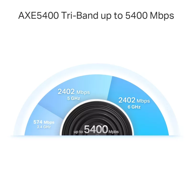 TP-Link AXE5400 Whole Home Mesh Wi-Fi 6E System (Tri-Band), bianco, DECO XE75 PRO (3-PACK)