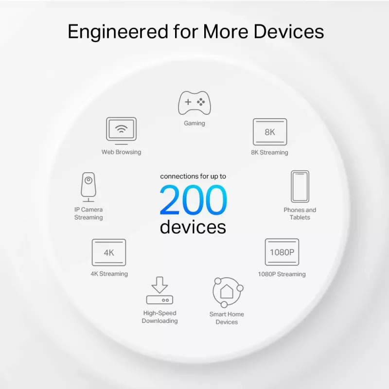 TP-Link AXE5400 Whole Home Mesh Wi-Fi 6E System (Tri-Band), bianco, DECO XE75 PRO (3-PACK)