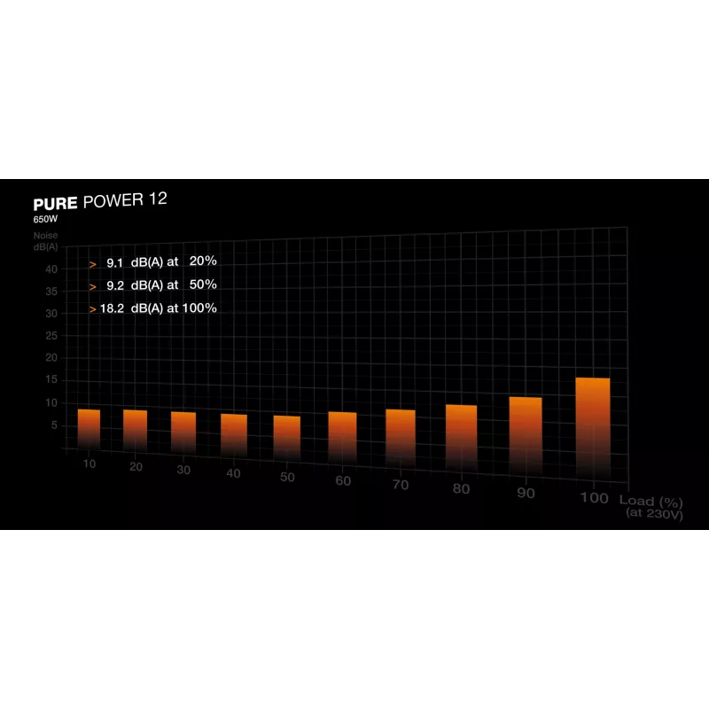 be quiet PURE POWER 12 650W alimentatore 20+4 pin ATX ATX nero