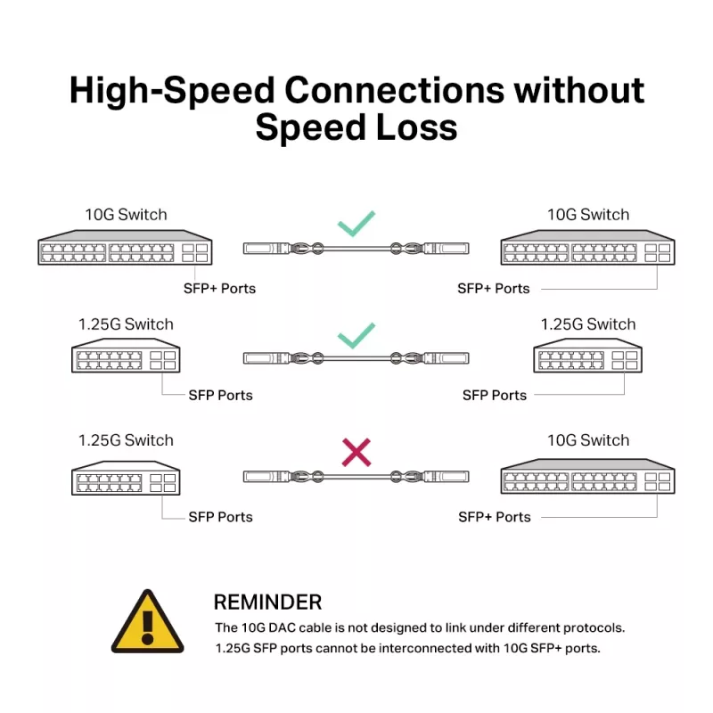 TP-Link cavo Direct Attach 10G SFP+ da 3 metri, 3 m, DAC, SFP+, SFP+