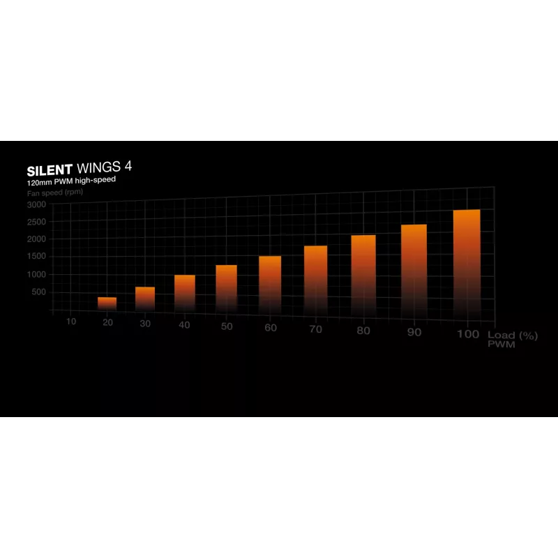 be quiet! Silent Loop 3 240 mm dissipatore liquido all-in-one per processore 12 cm nero 1 pz.