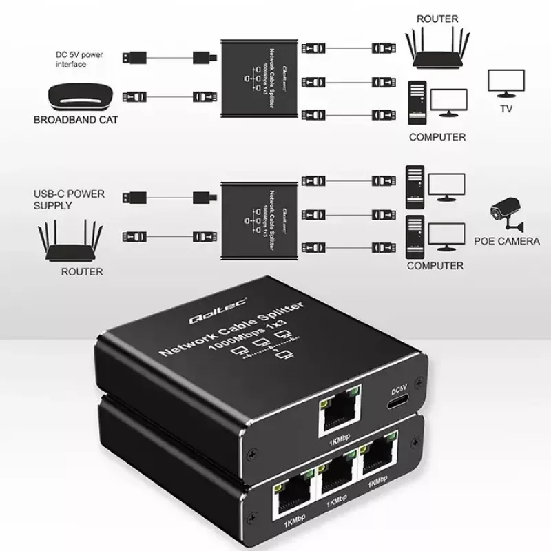 Splitter Ethernet QOLTEC 52294 1x3 RJ45 con ingresso alimentazione USB-C
