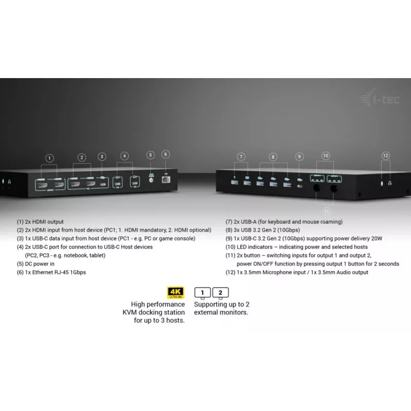 ITEC i-tec USB-C KVM Dock PRO per tre host, doppio video, 2x Power Delivery (max. 92W), USB 3.2, 10 Gbit/s, Gigabit Ethernet