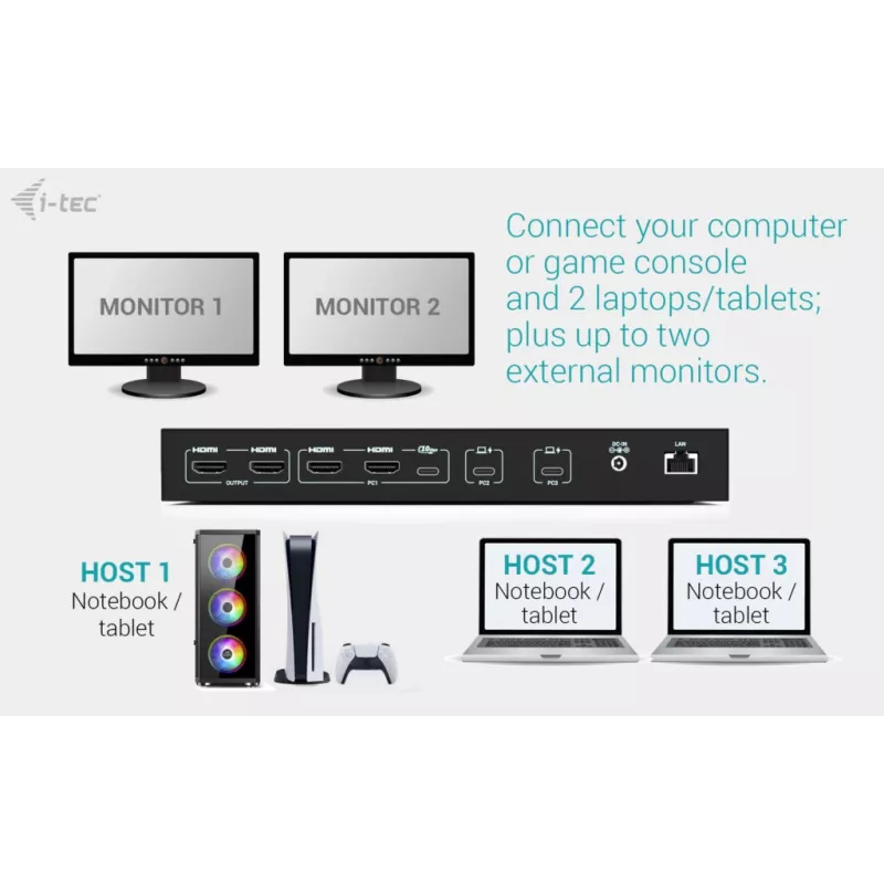 ITEC i-tec USB-C KVM Dock PRO per tre host, doppio video, 2x Power Delivery (max. 92W), USB 3.2, 10 Gbit/s, Gigabit Ethernet